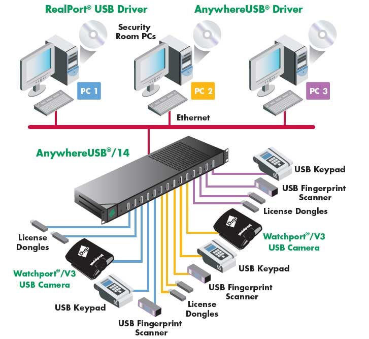 Digi-usbscanner_02